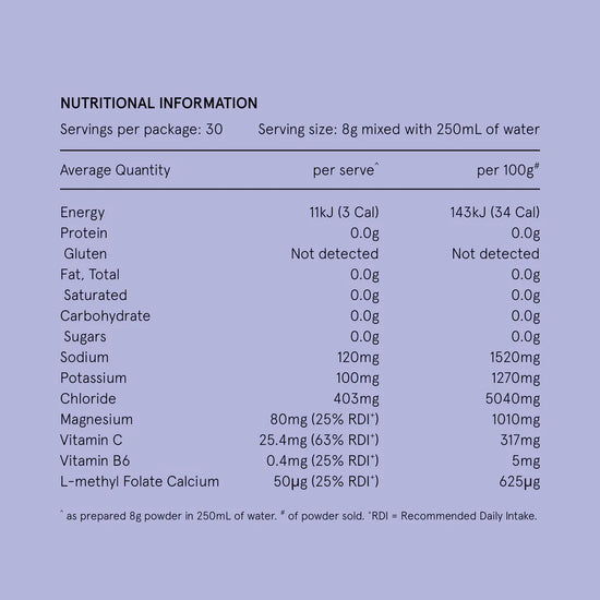 blackcurrant hydramama nutritional information
