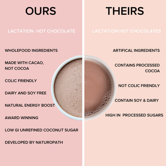 Comparison chart of 'OURS' and 'THEIRS' lactation hot chocolate with ingredients listed.