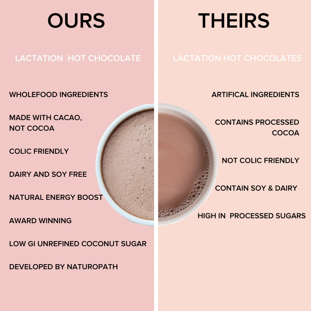 Comparison chart of 'OURS' and 'THEIRS' lactation hot chocolate with ingredients listed.
