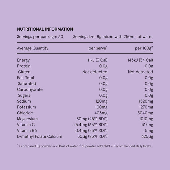 grape hydramama nutritional information