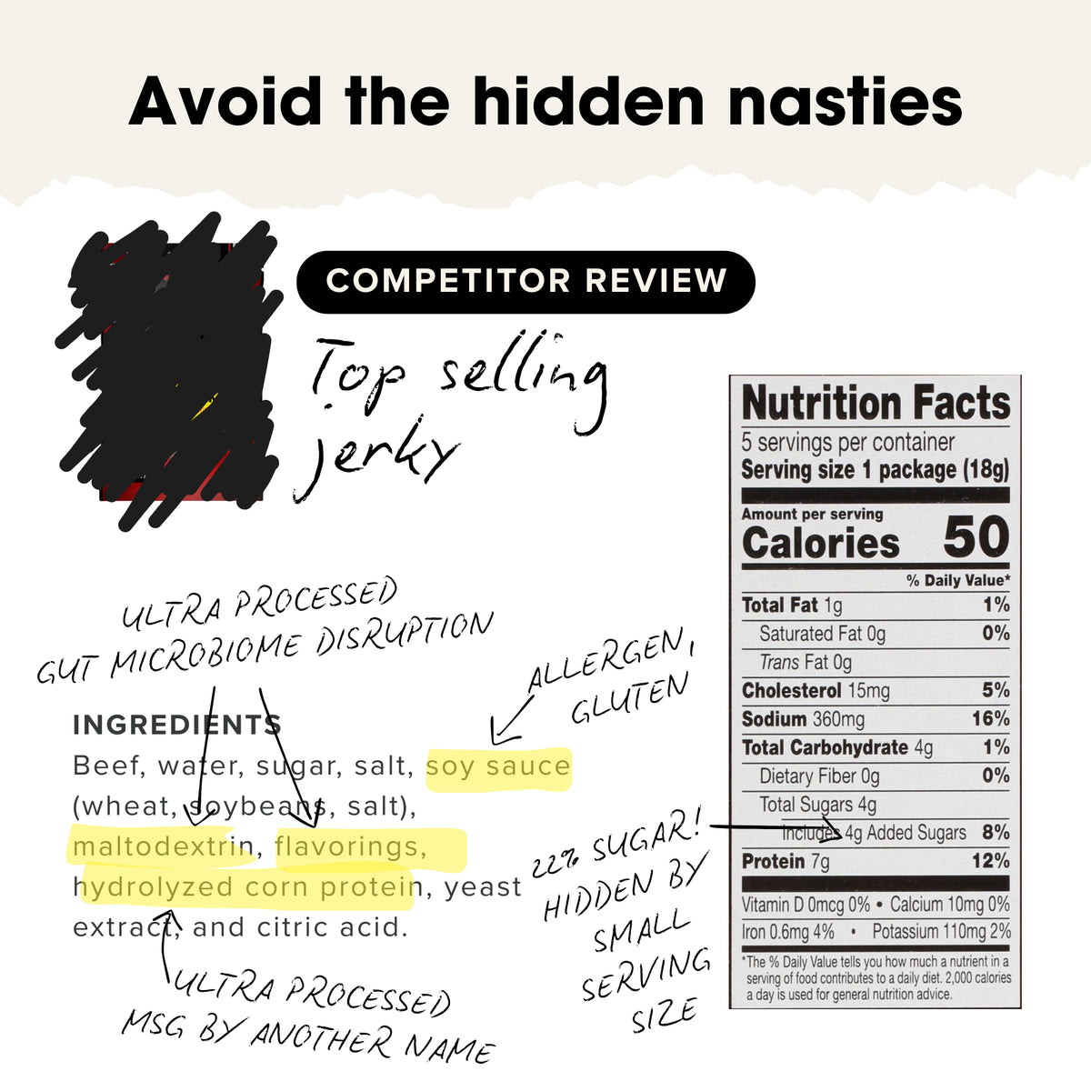 Nutrition label with highlighted ingredients and text about avoiding hidden nasties in top-selling jerky.