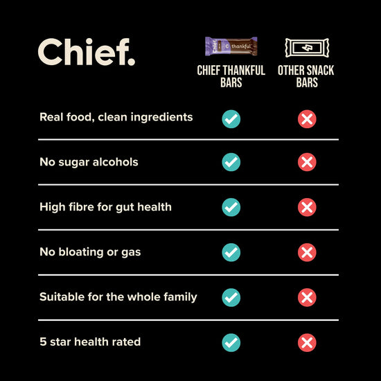 Comparison chart of Chief snack bars with other snack bars on a black background