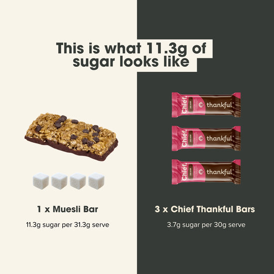 Comparison of sugar content between a muesli bar and Chief Thankful bars.