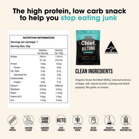 A product information graphic for Chief Biltong organic grass-fed beef snack. The layout includes a nutrition facts panel, the product pouch, the Australian Organic logo, clean ingredients list, and icons indicating high protein, low carb and sugar, keto friendly, no gluten or oats, no soy or dairy, no nasty preservatives, no seed or vegetable oils.