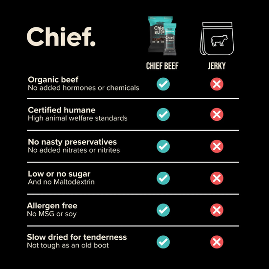 Comparison chart between Chief Beef and Jerky on a black background