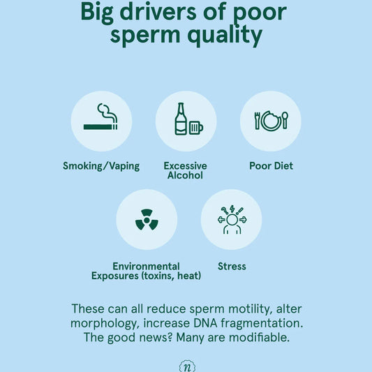 Chart detailing 'Big drivers of poor sperm quality' with icons and text on a light blue background.