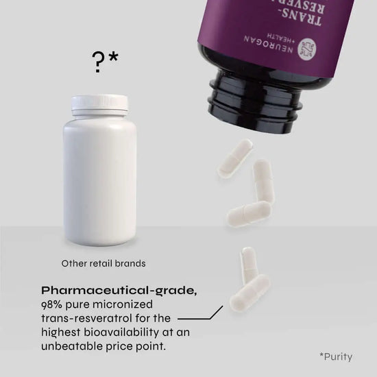 Neurogan Trans-Resveratrol supplement bottle with white container and text on a light gray background. PHARMACEUTICAL-GRADE. 98% PURE MICRONIZED TRANS-RESVERATROL for the highest bioavailability at an unbeatable price point.