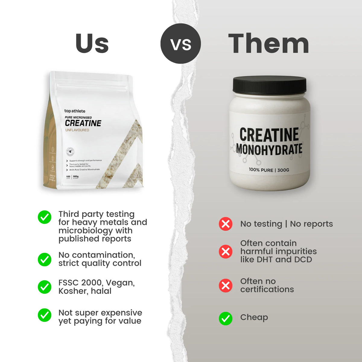 A split comparison graphic showing a bag of 'top genetics' Creatine Monohydrate on the left under the 'Us' heading, and a white tub of 'CREATINE MONOHYDRATE' on the right under the 'Them' heading, separated by a torn paper effect. Text below lists benefits of the 'Us' product versus common complaints of the 'Them' product.